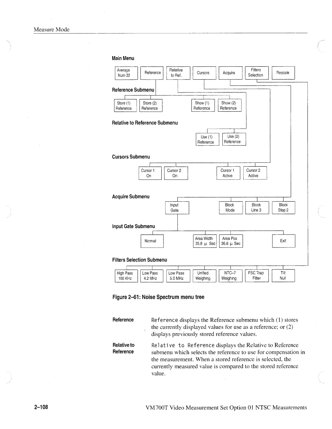 Tektronix VM700T manual 