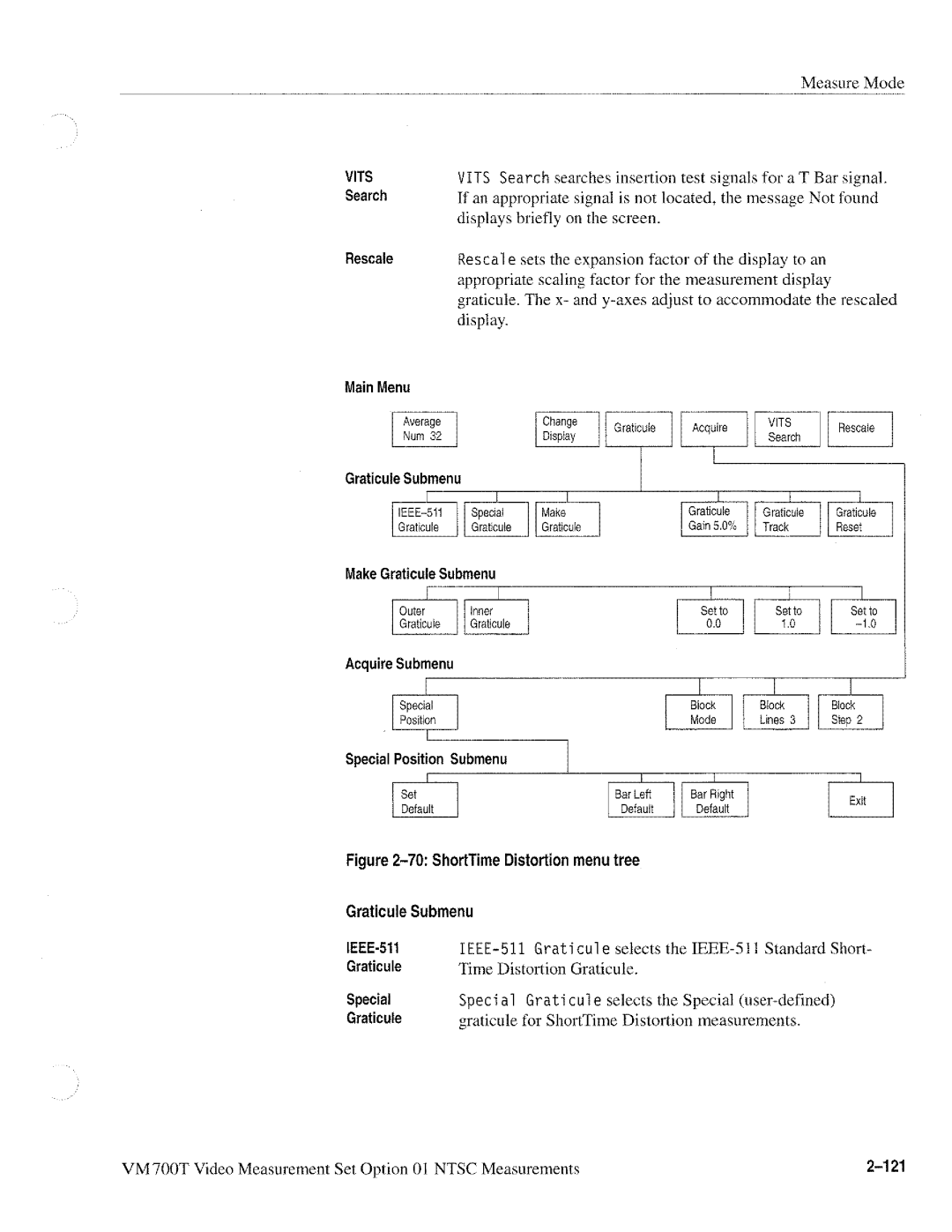 Tektronix VM700T manual 