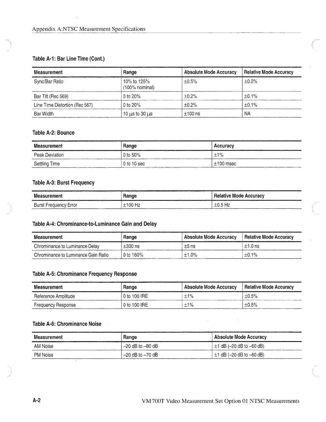 Tektronix VM700T manual 