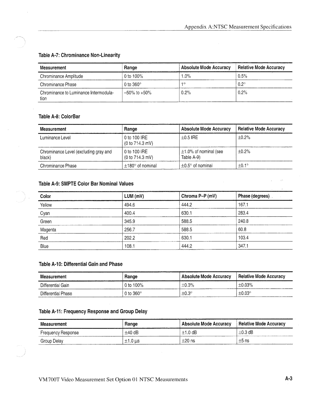 Tektronix VM700T manual 