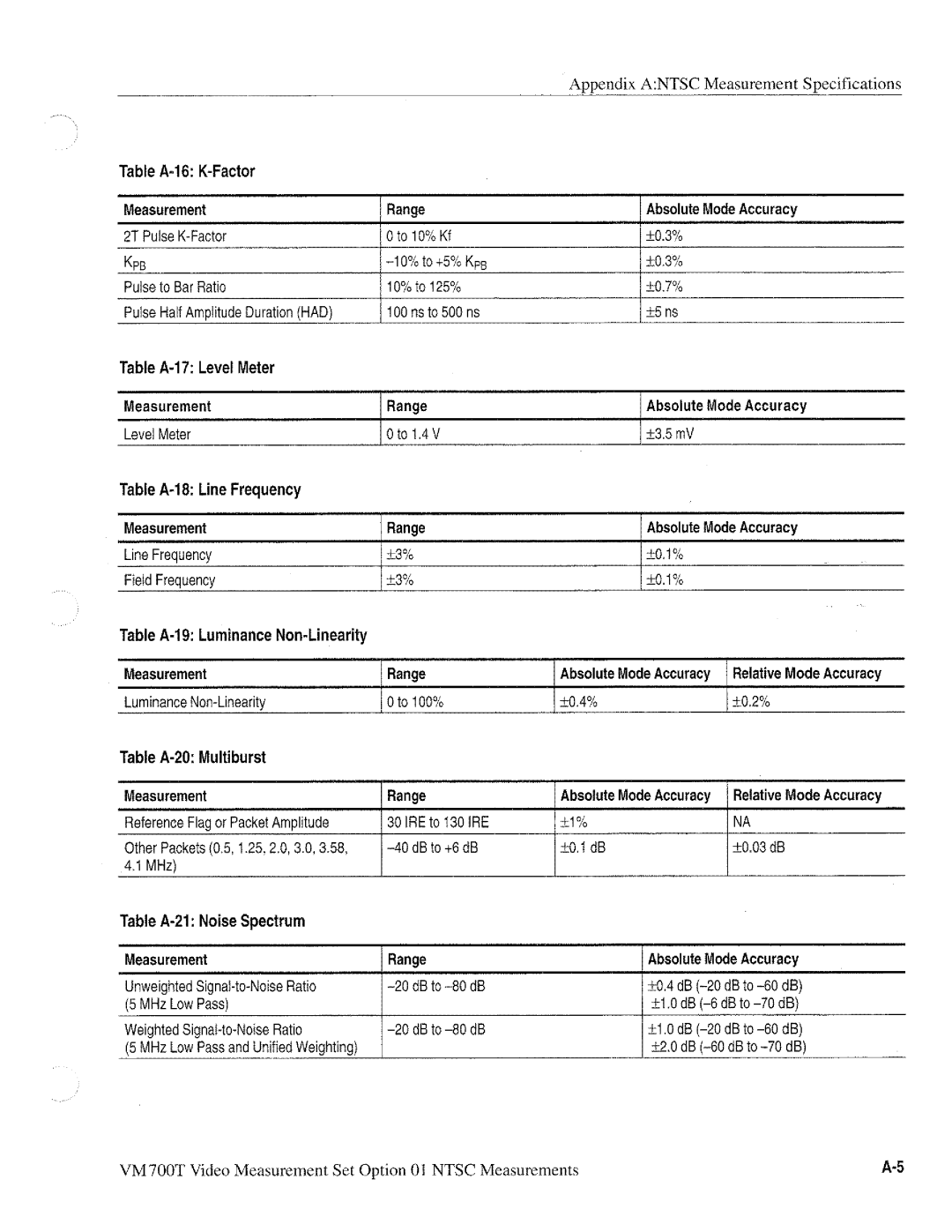 Tektronix VM700T manual 