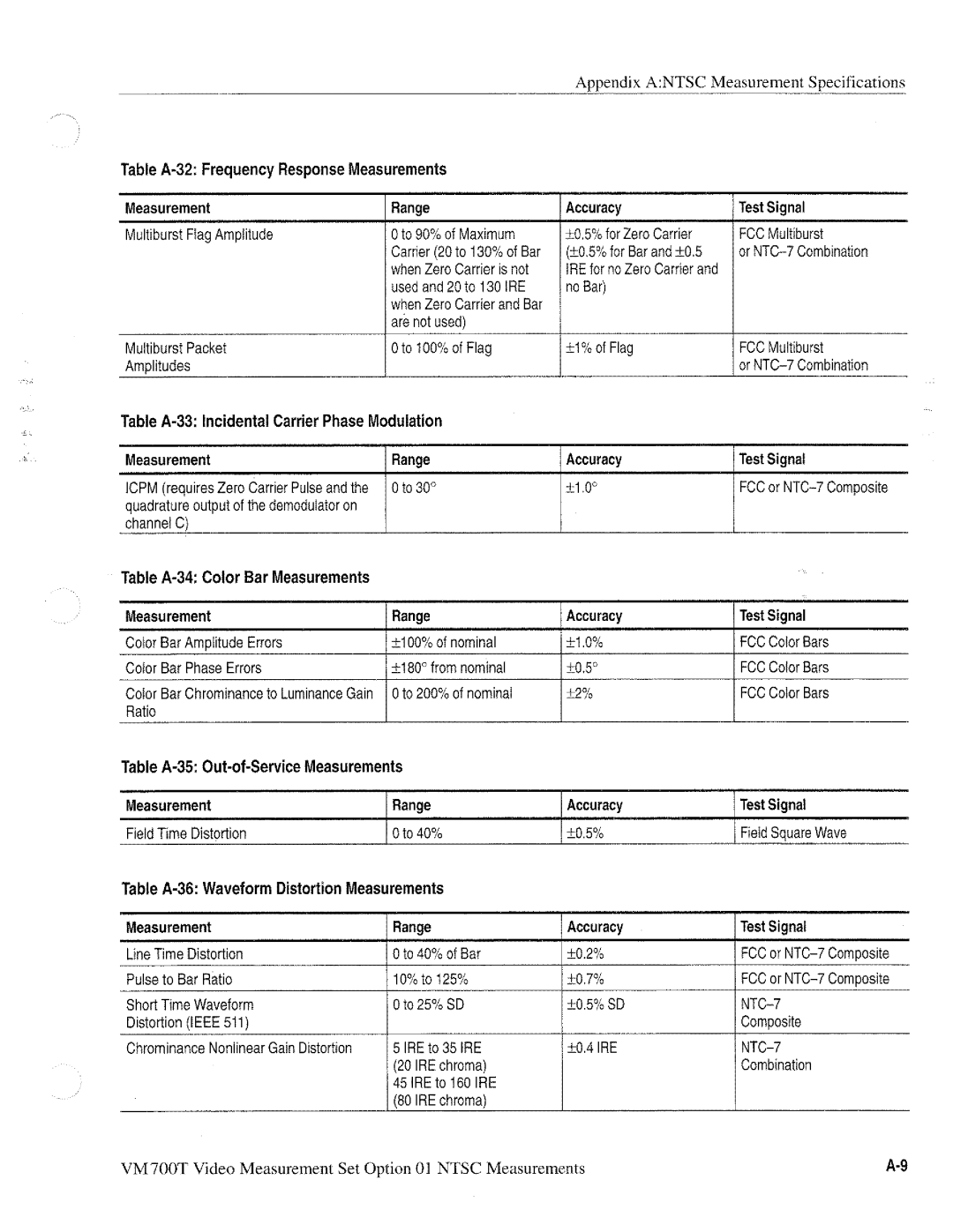 Tektronix VM700T manual 