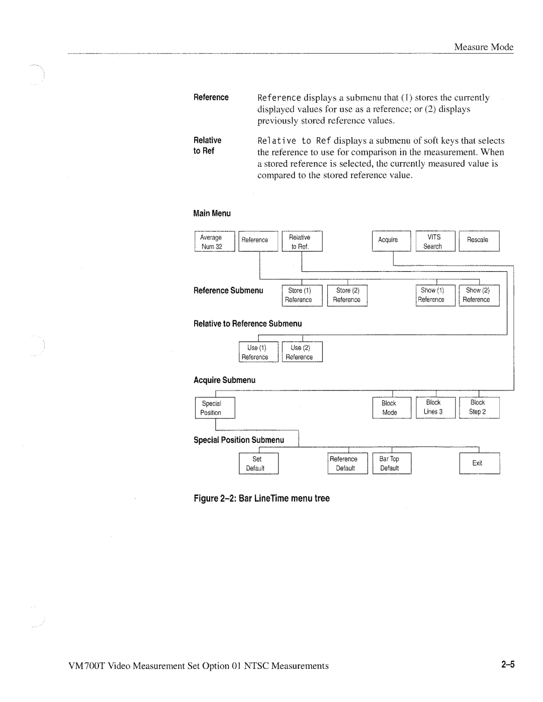 Tektronix VM700T manual 