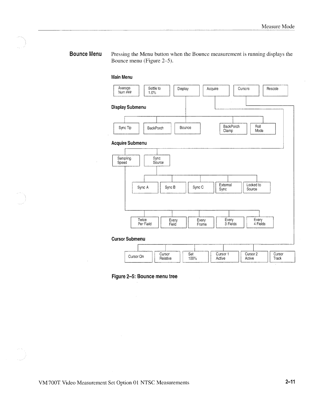 Tektronix VM700T manual 