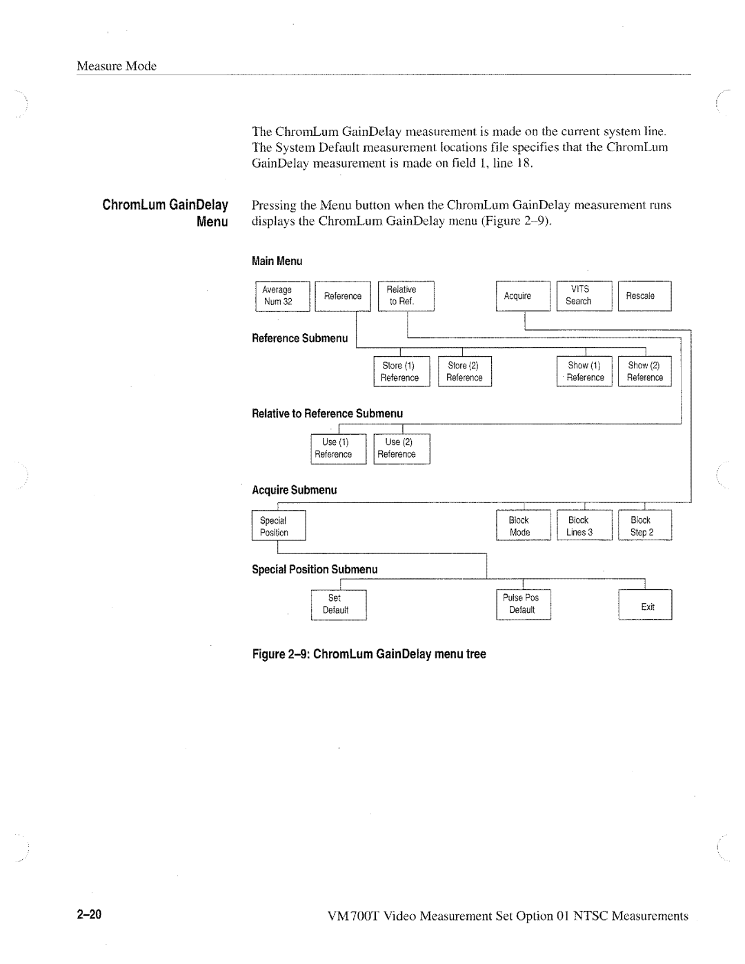 Tektronix VM700T manual 