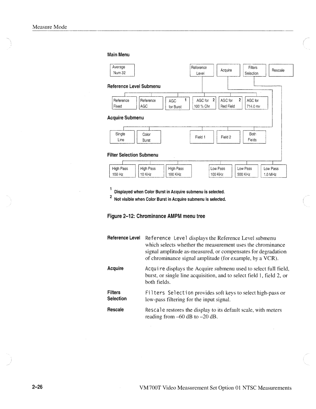 Tektronix VM700T manual 