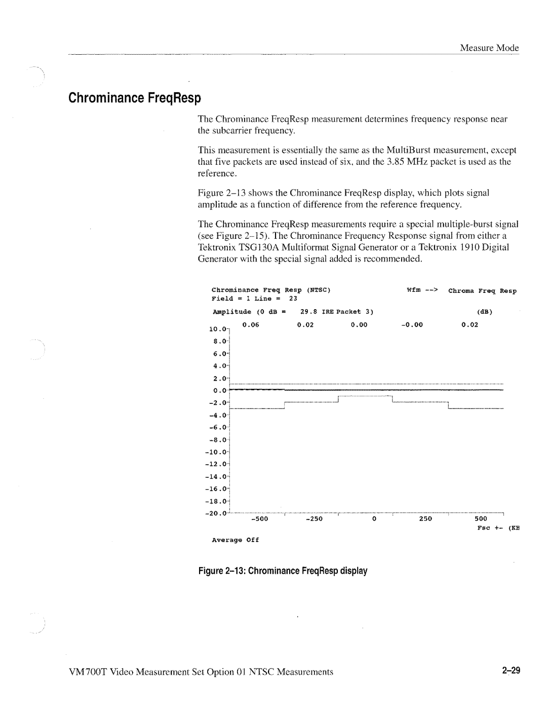 Tektronix VM700T manual 