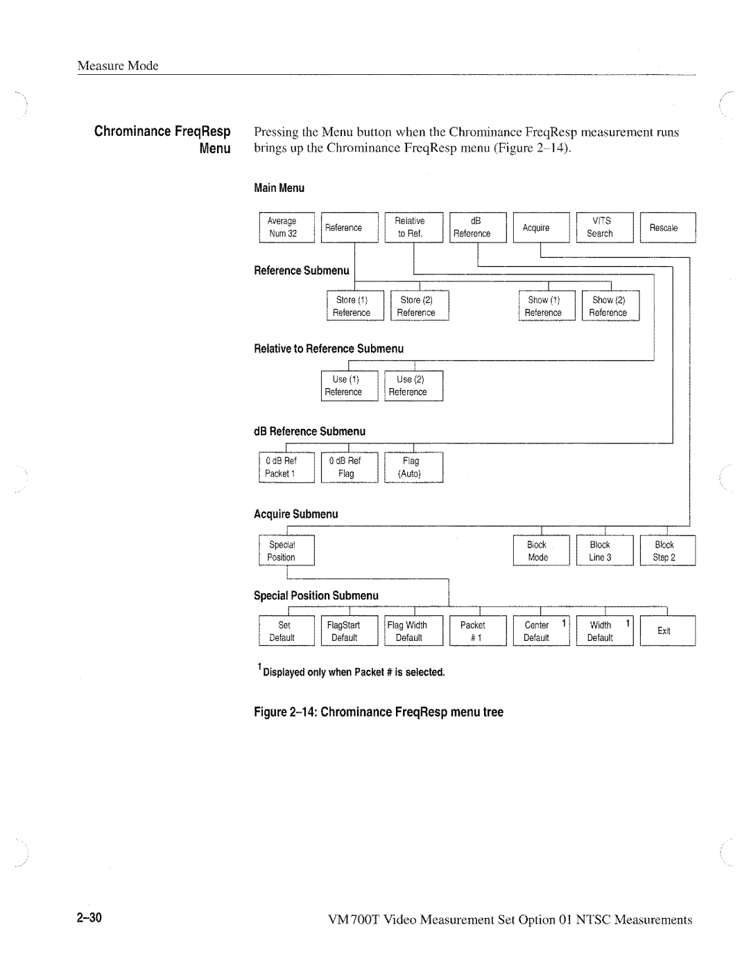 Tektronix VM700T manual 