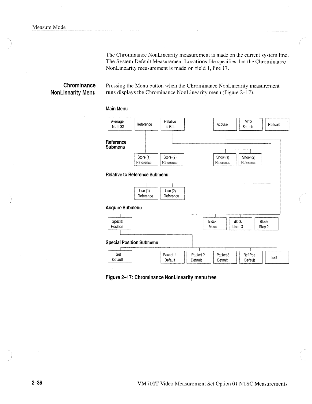 Tektronix VM700T manual 