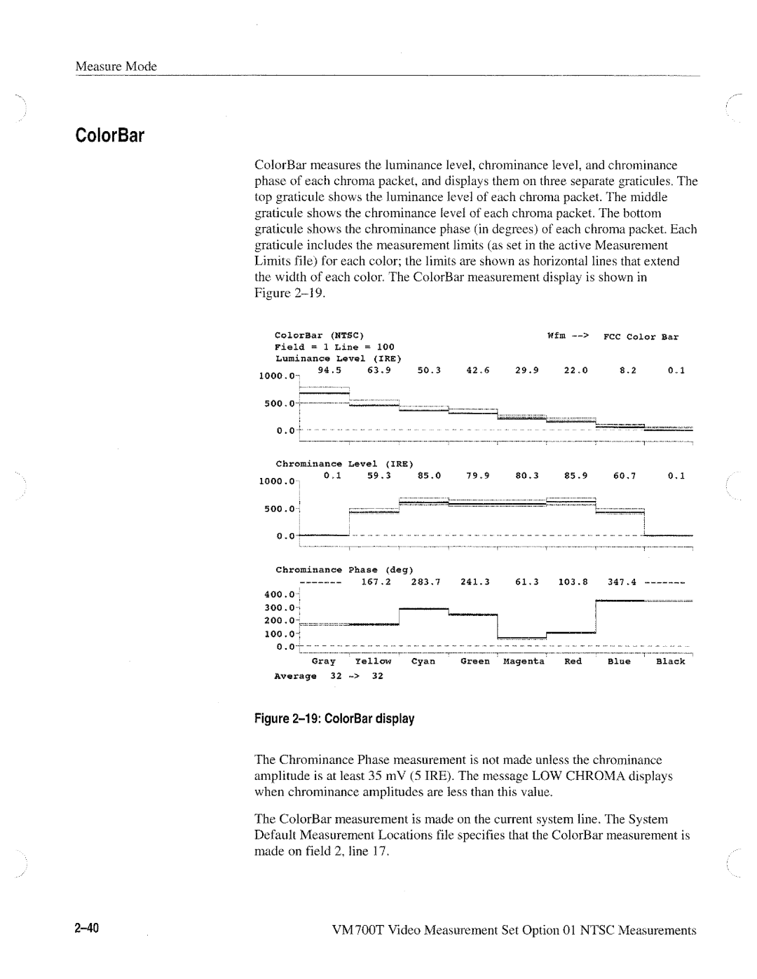 Tektronix VM700T manual 