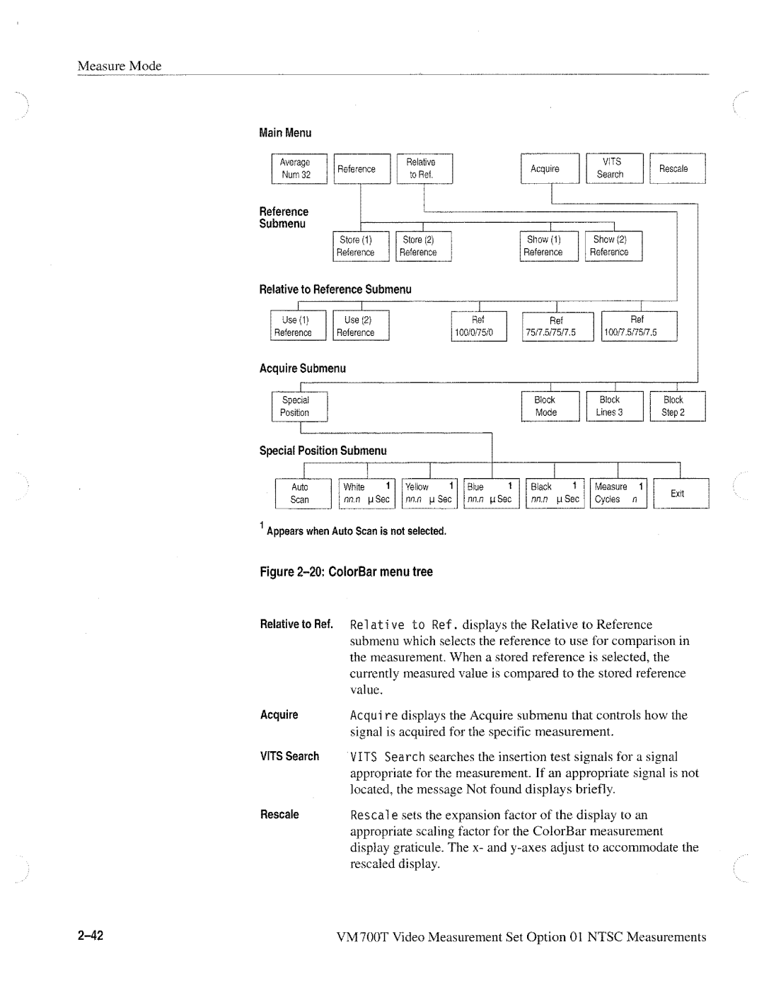 Tektronix VM700T manual 