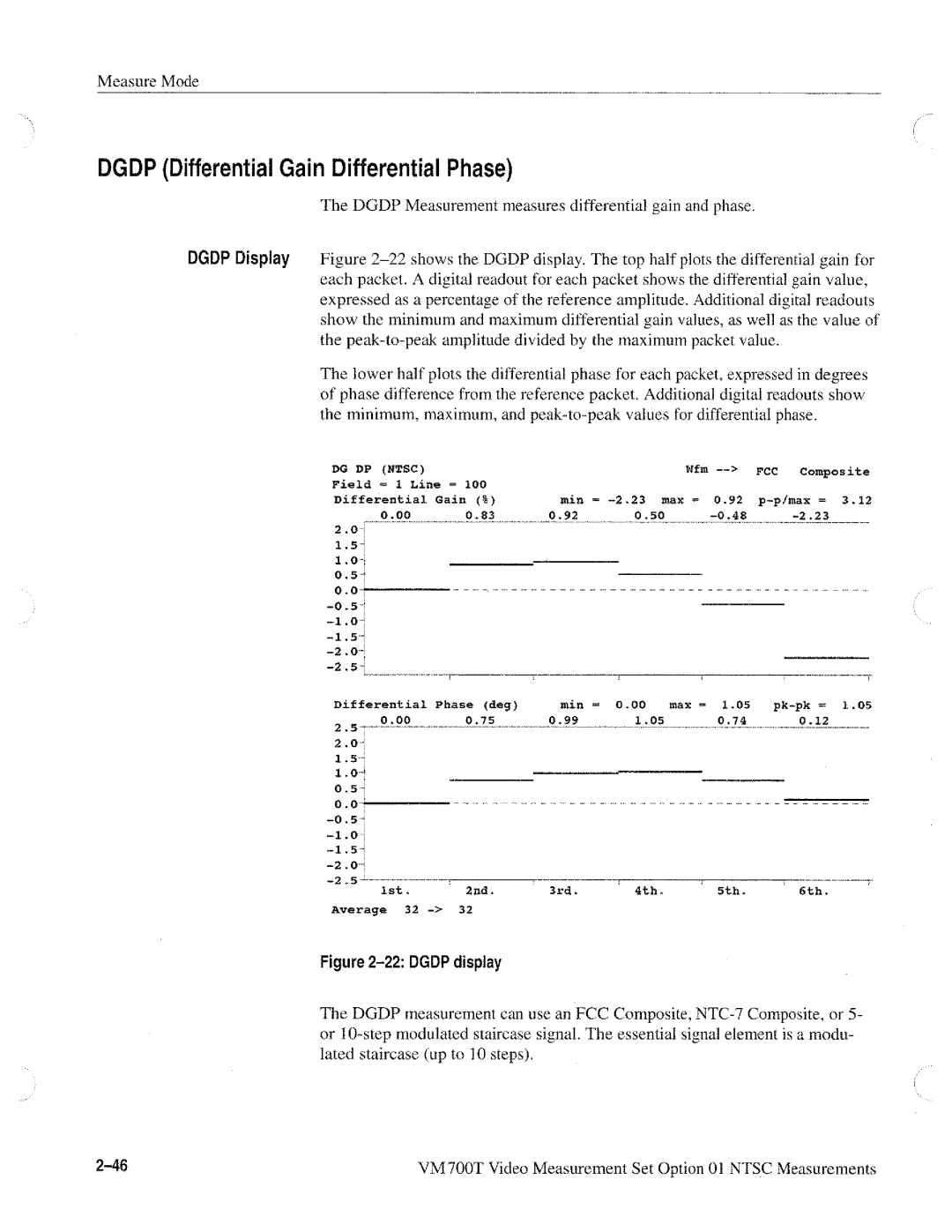 Tektronix VM700T manual 