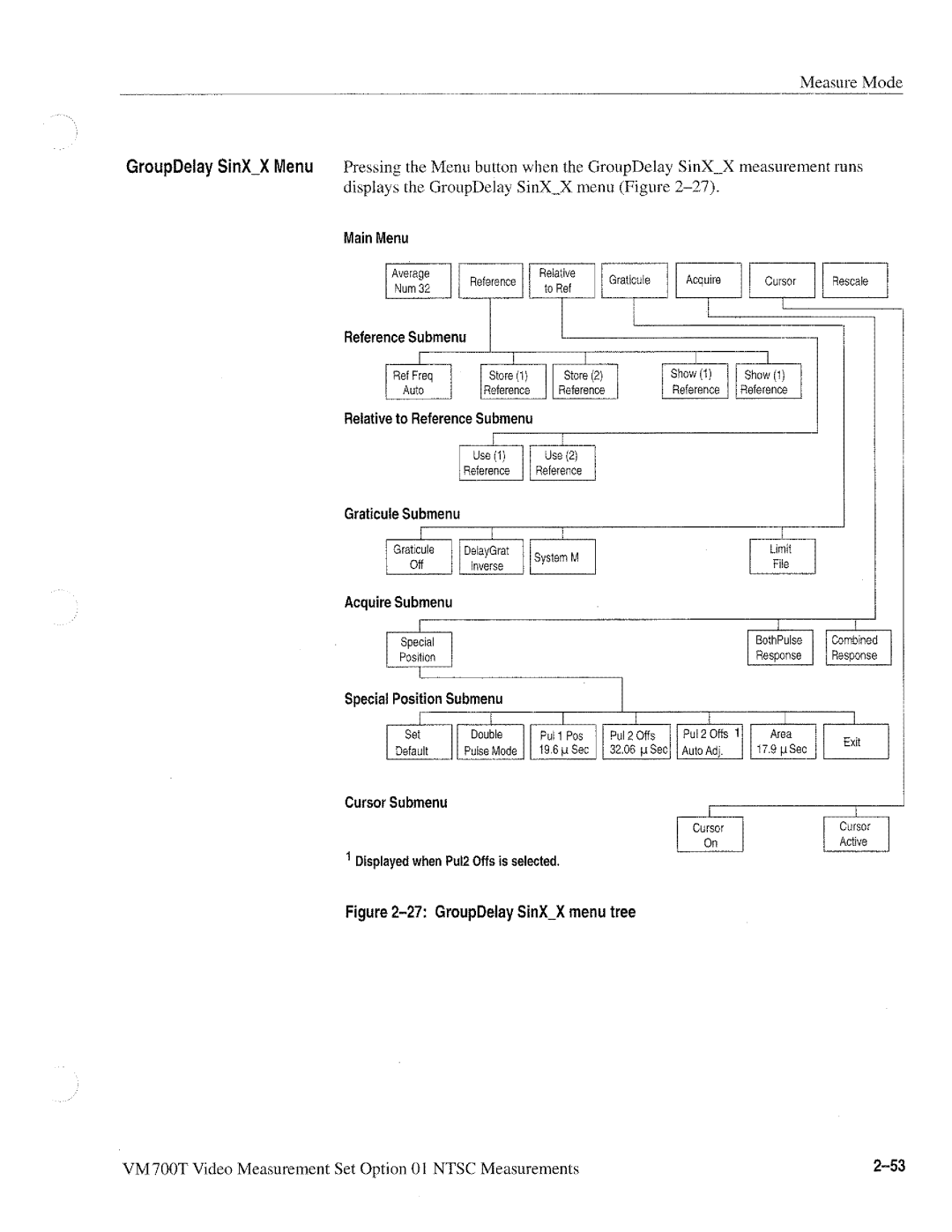 Tektronix VM700T manual 