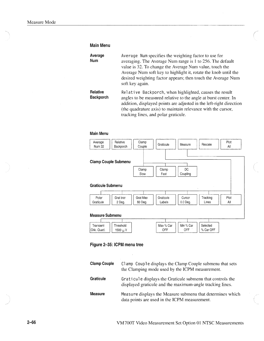 Tektronix VM700T manual 