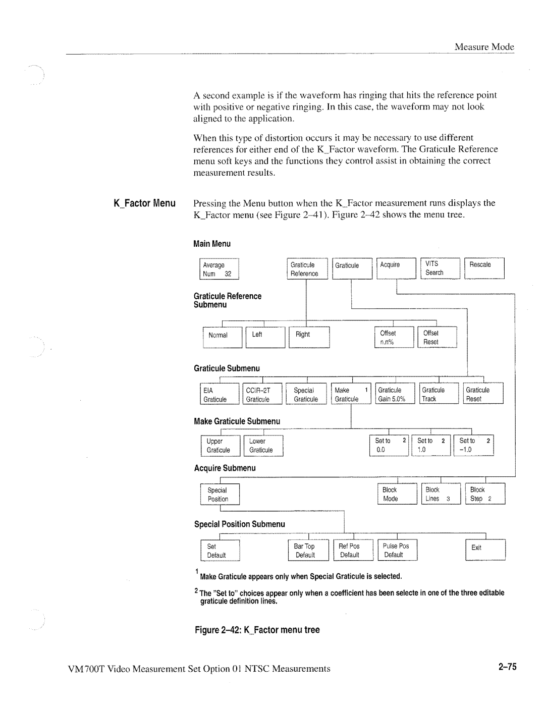 Tektronix VM700T manual 