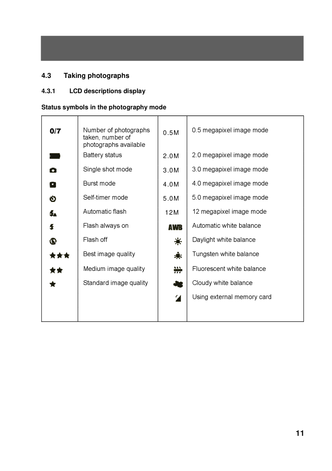 Tekxon Technology K3 manual Taking photographs, 12M 