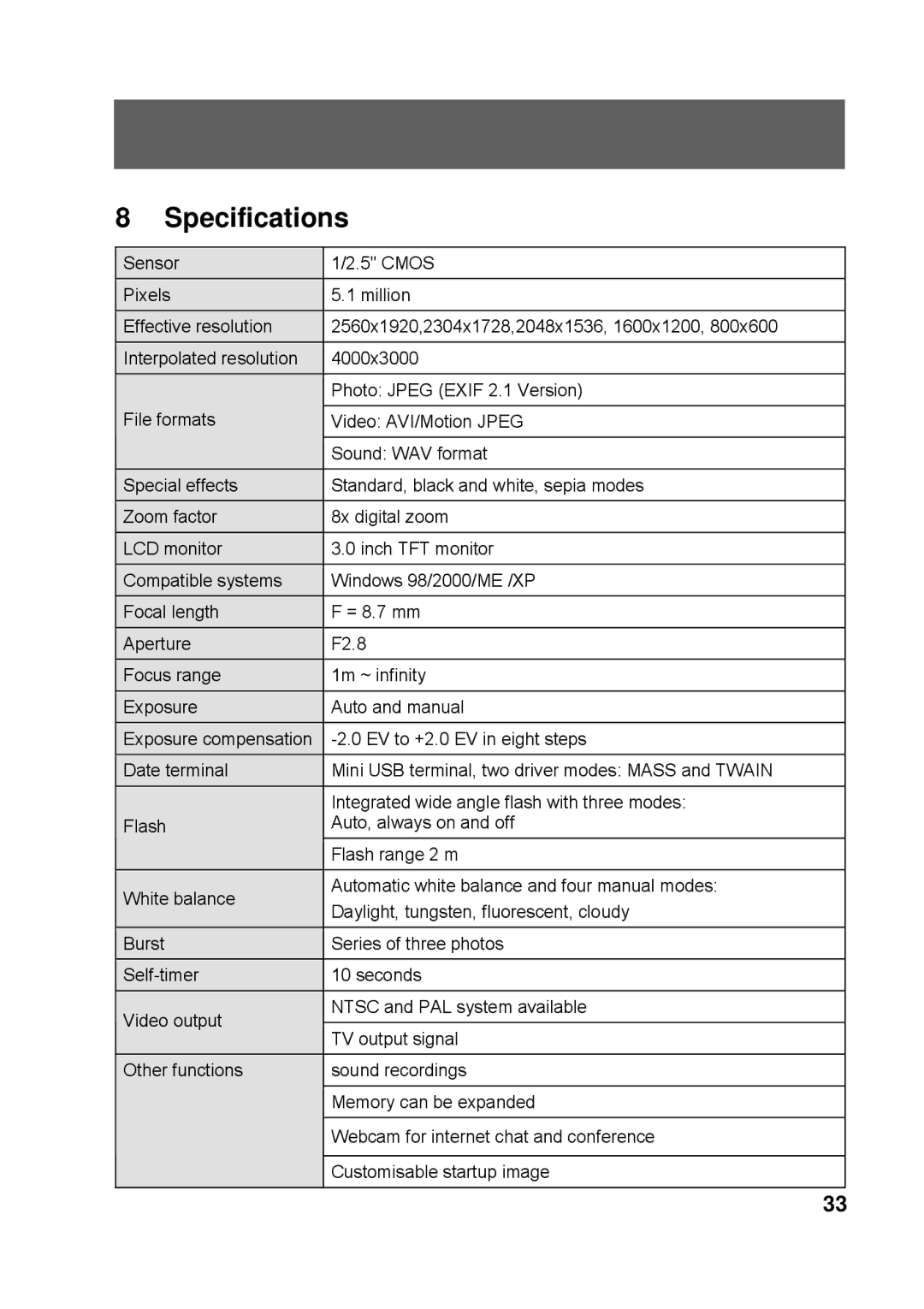 Tekxon Technology K3 manual Specifications 