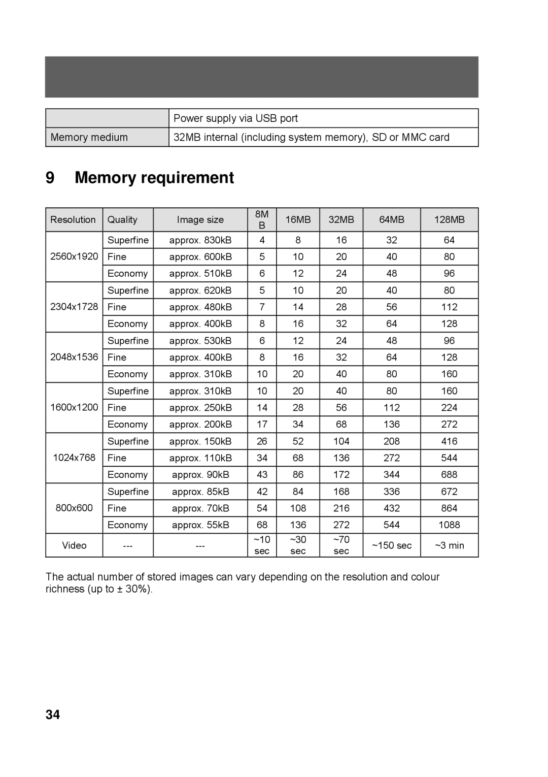 Tekxon Technology K3 manual Memory requirement 