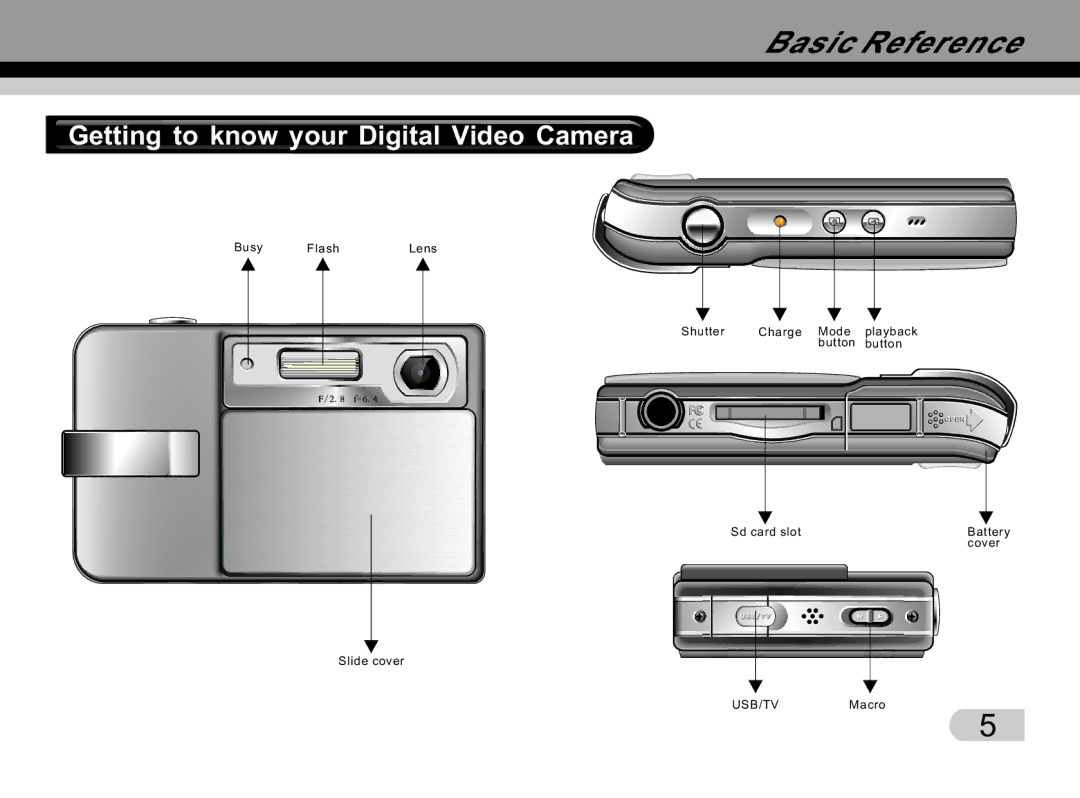 Tekxon Technology K5 manual Getting to know your Digital Video Camera 