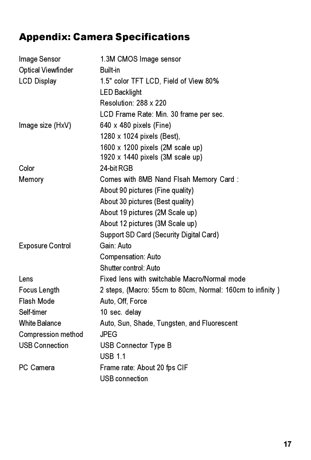 Tekxon Technology MegaCam manual Appendix Camera Specifications 