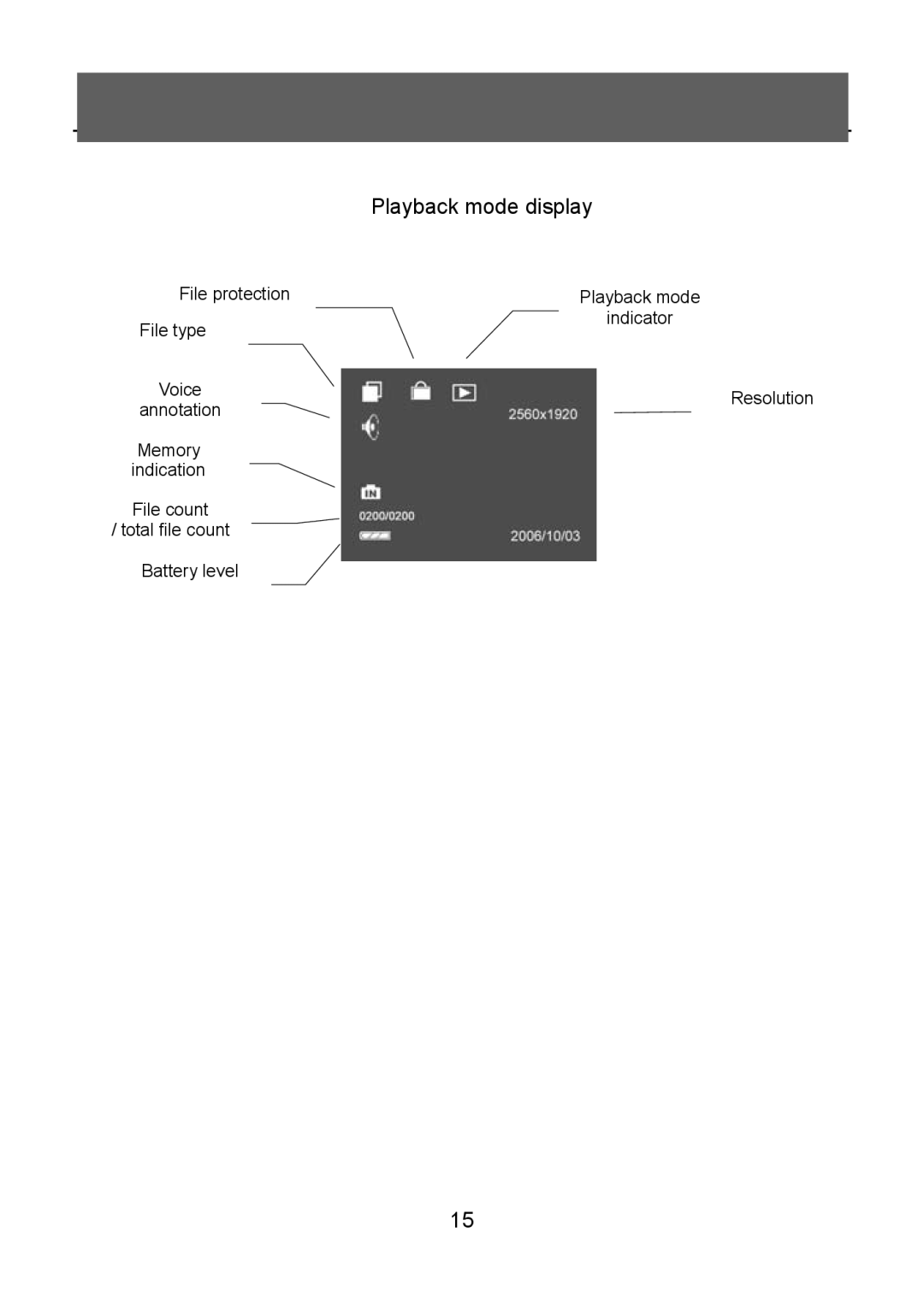 Tekxon Technology V5300 manual Playback mode display 