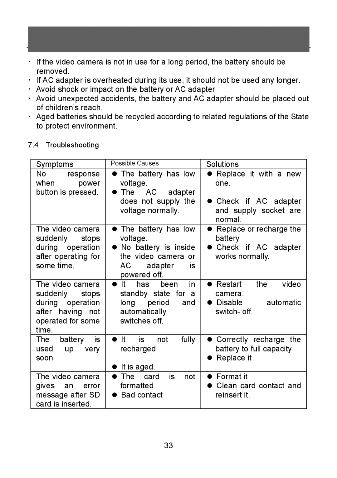 Tekxon Technology V5300 manual Symptoms 