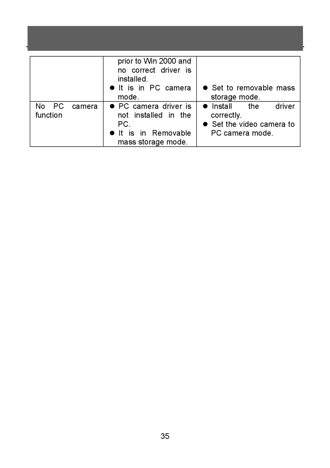 Tekxon Technology V5300 manual It is in Removable PC camera mode Mass storage mode 