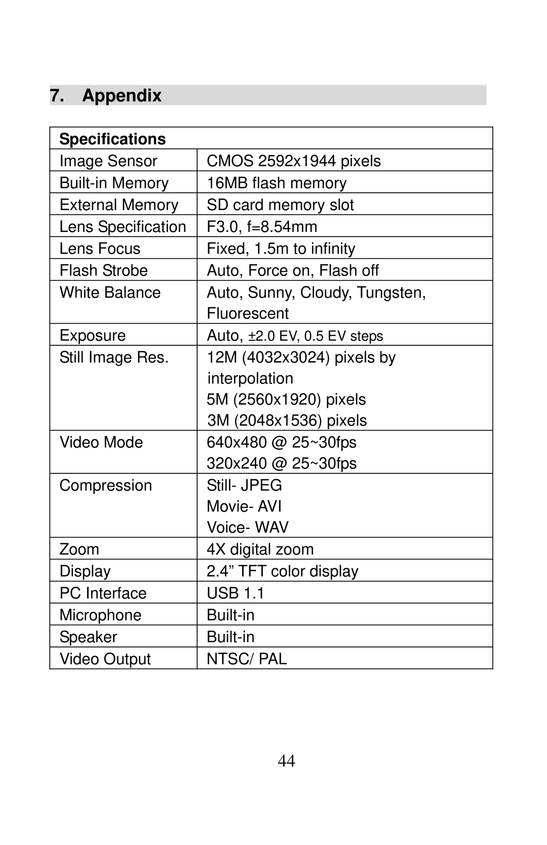 Tekxon Technology X51 manual Appendix, Specifications 