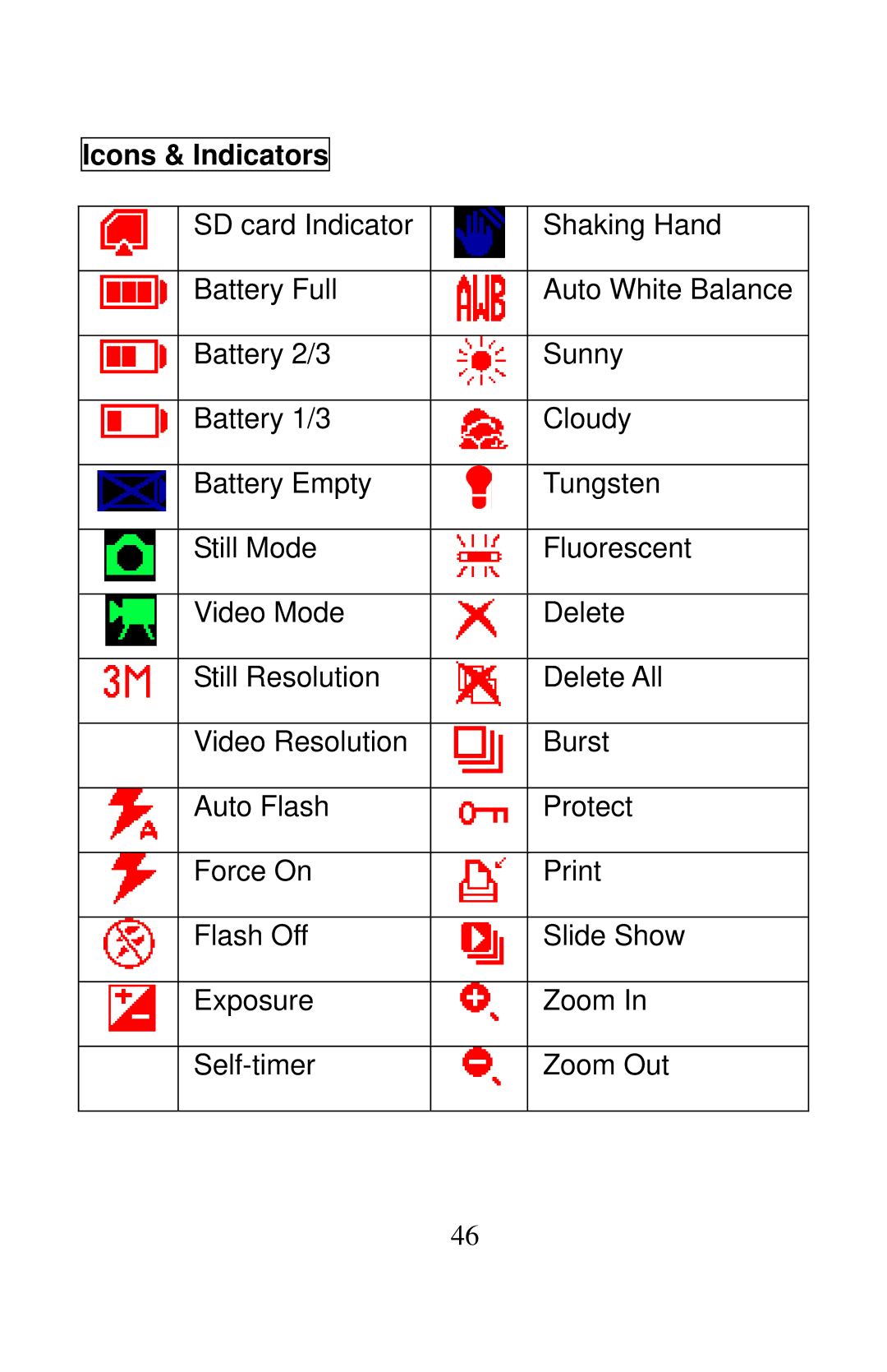 Tekxon Technology X51 manual Icons & Indicators 