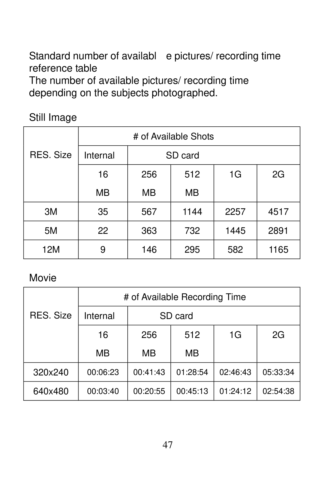 Tekxon Technology X51 manual Still Image, Movie 