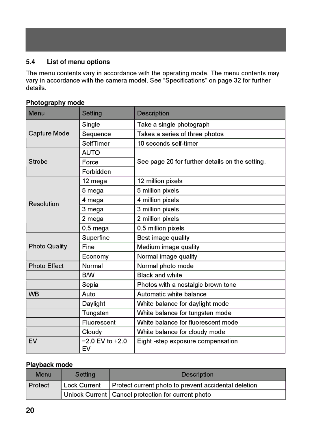 Tekxon Technology X52 manual List of menu options, Photography mode, Playback mode 