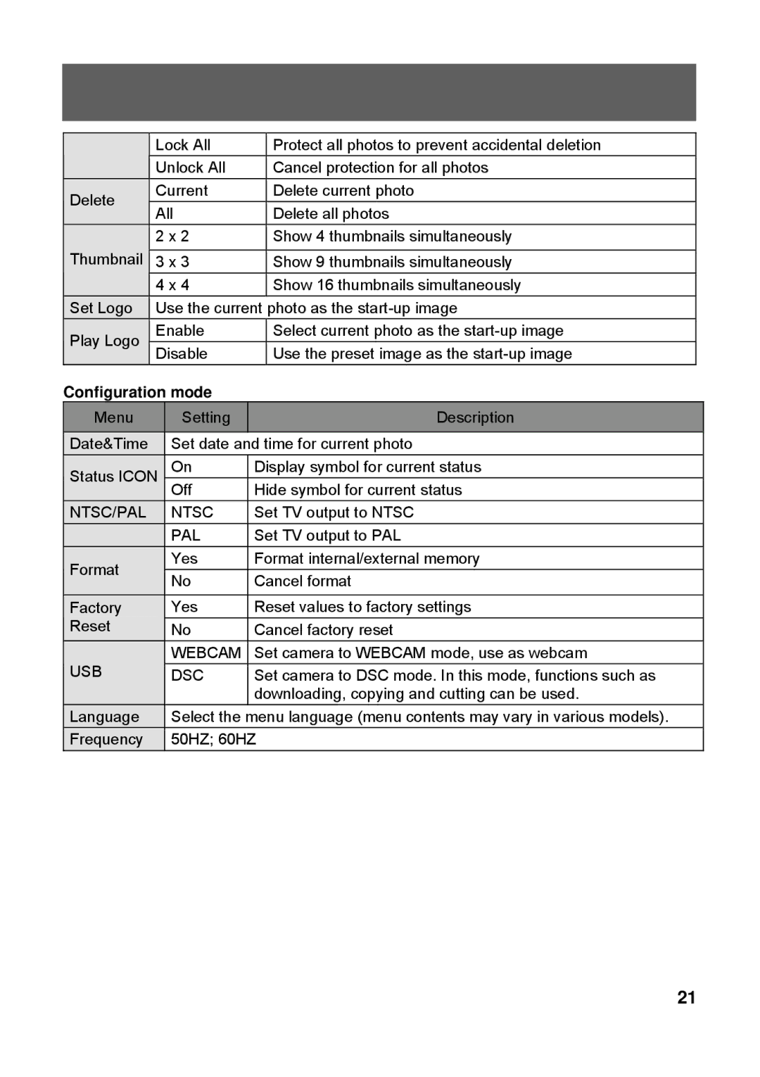 Tekxon Technology X52 manual Configuration mode, Pal 