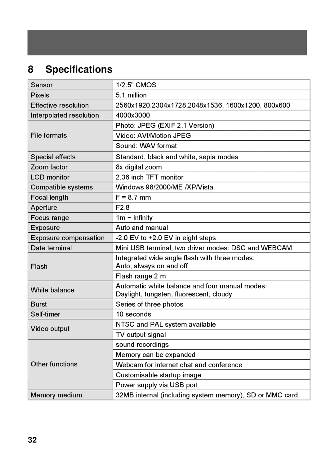 Tekxon Technology X52 manual Specifications 