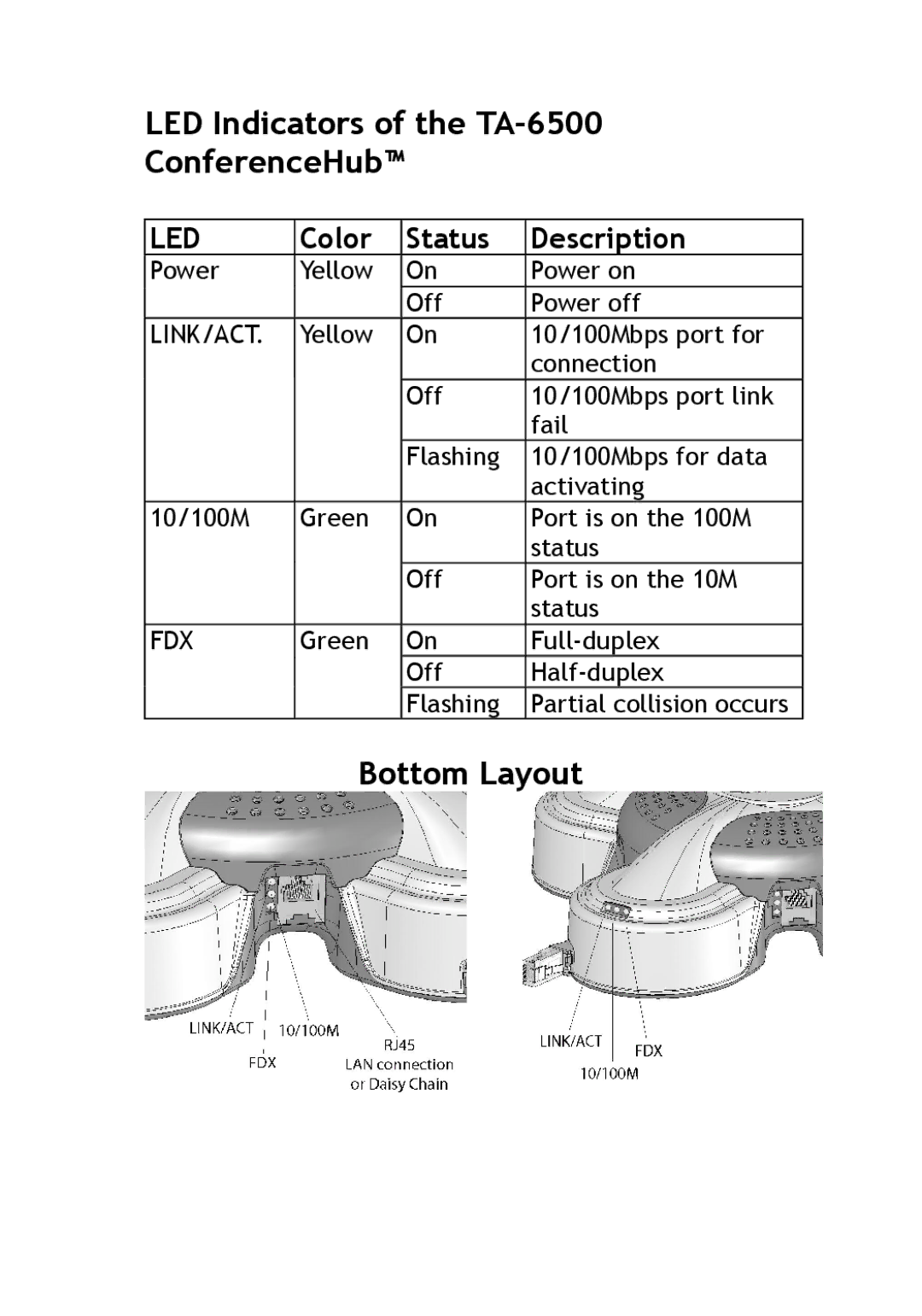 TeleAdapt user manual LED Indicators of the TA-6500 ConferenceHub, Bottom Layout 