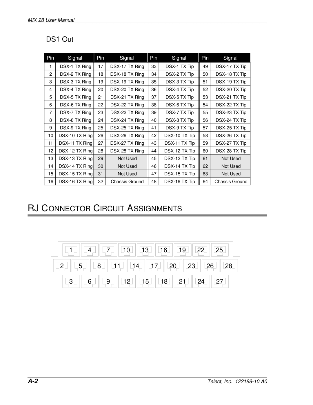 Telect MIX 56 user manual DS1 Out, RJ Connector Circuit Assignments 