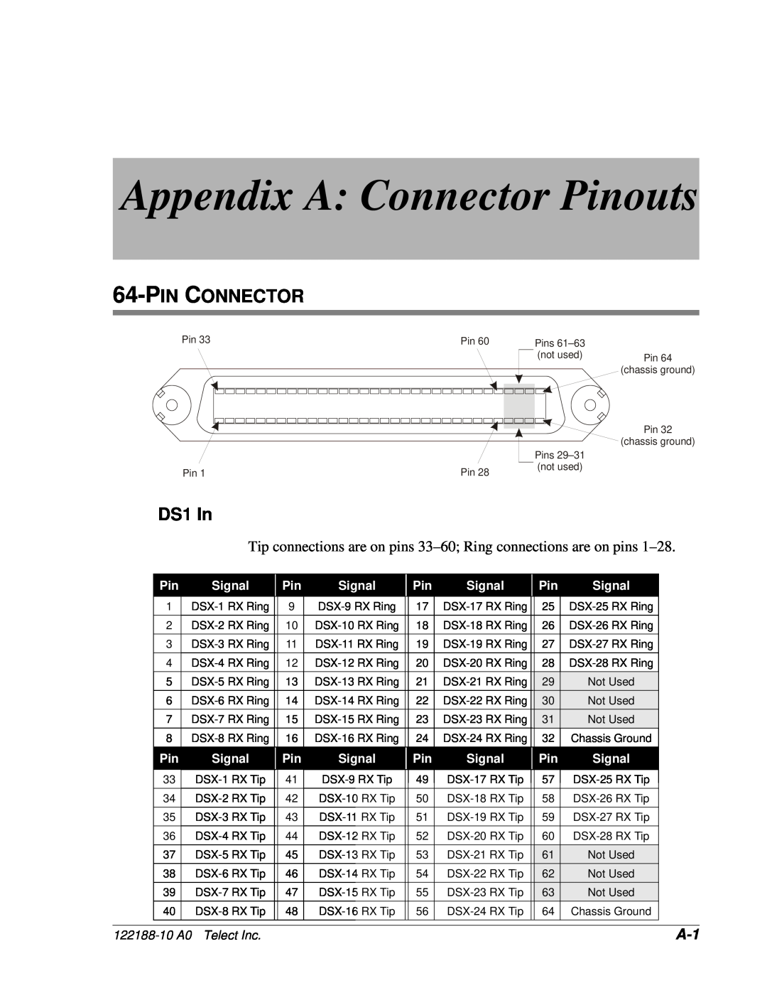 Telect MIX 56 user manual Pin Connector, DS1 In, Appendix A Connector Pinouts, Signal, 122188-10 A0 Telect Inc 