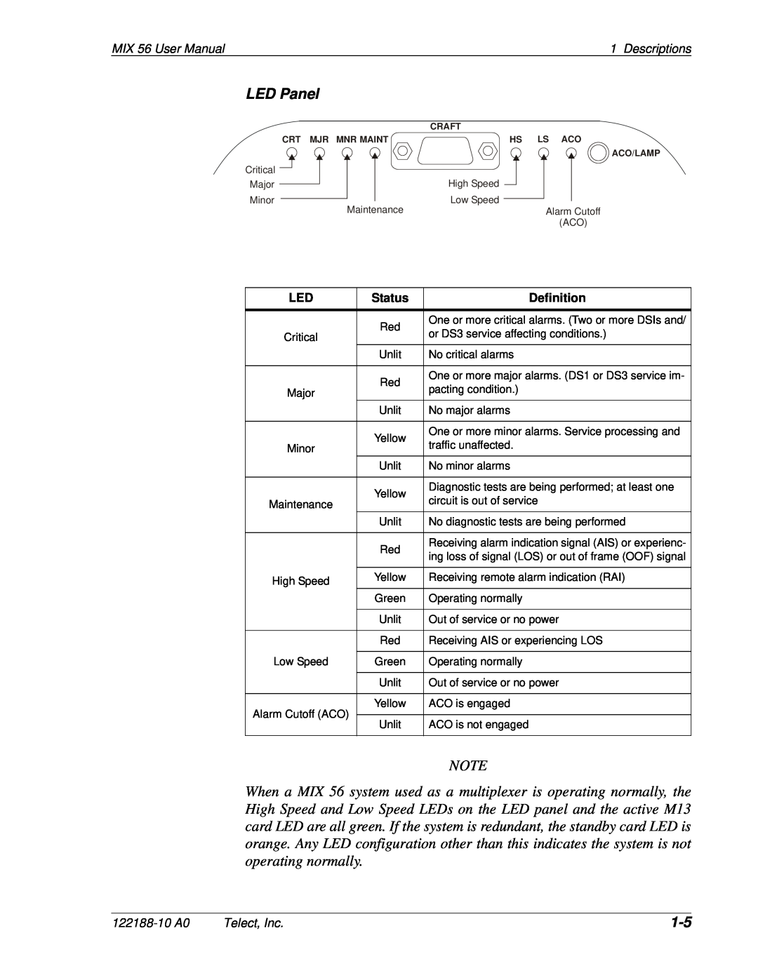 Telect user manual LED Panel, MIX 56 User Manual1 Descriptions, Status, Definition, 122188-10 A0, Telect, Inc 