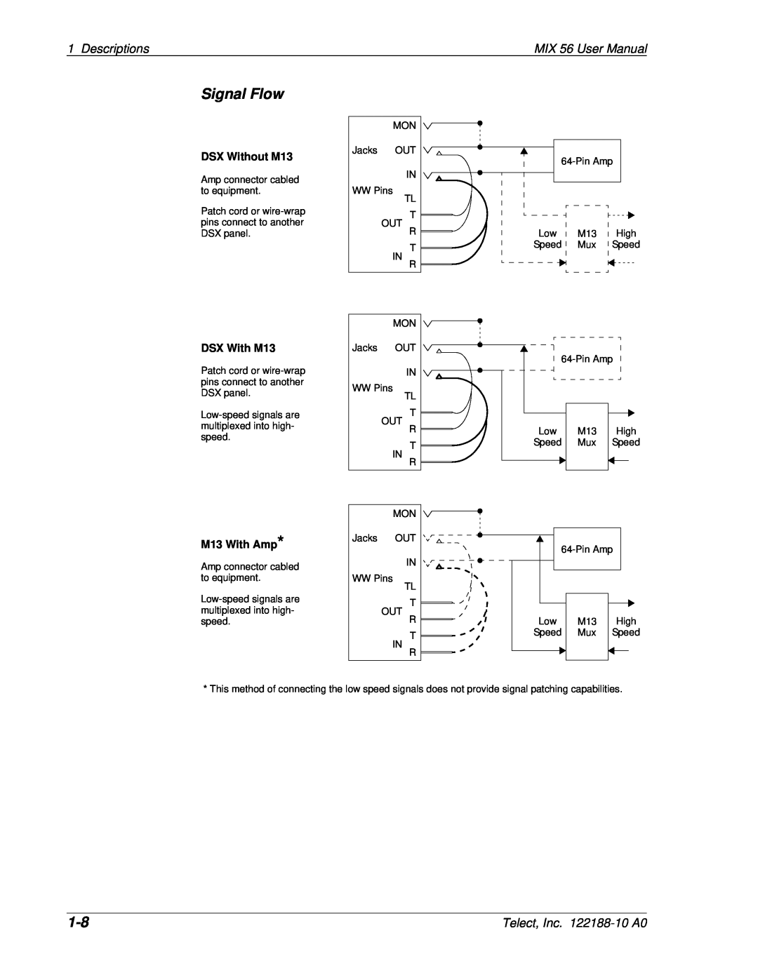 Telect Signal Flow, Descriptions, MIX 56 User Manual, Telect, Inc. 122188-10 A0, DSX Without M13, DSX With M13 
