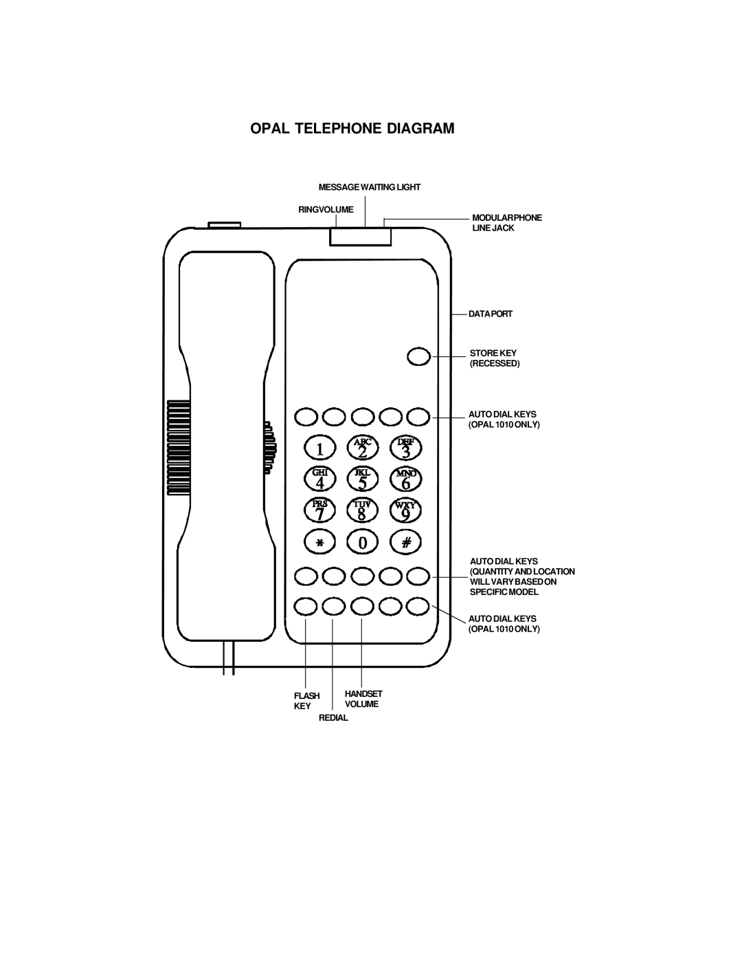 Teledex 1010, 1005, 1003 owner manual Opal Telephone Diagram 