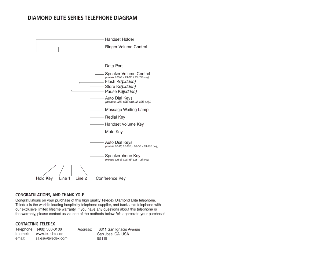 Teledex L2S-5E CONGRATULATIONS, and Thank YOU, Contacting Teledex, Included in Your Package, Selecting Line 1 and Line 