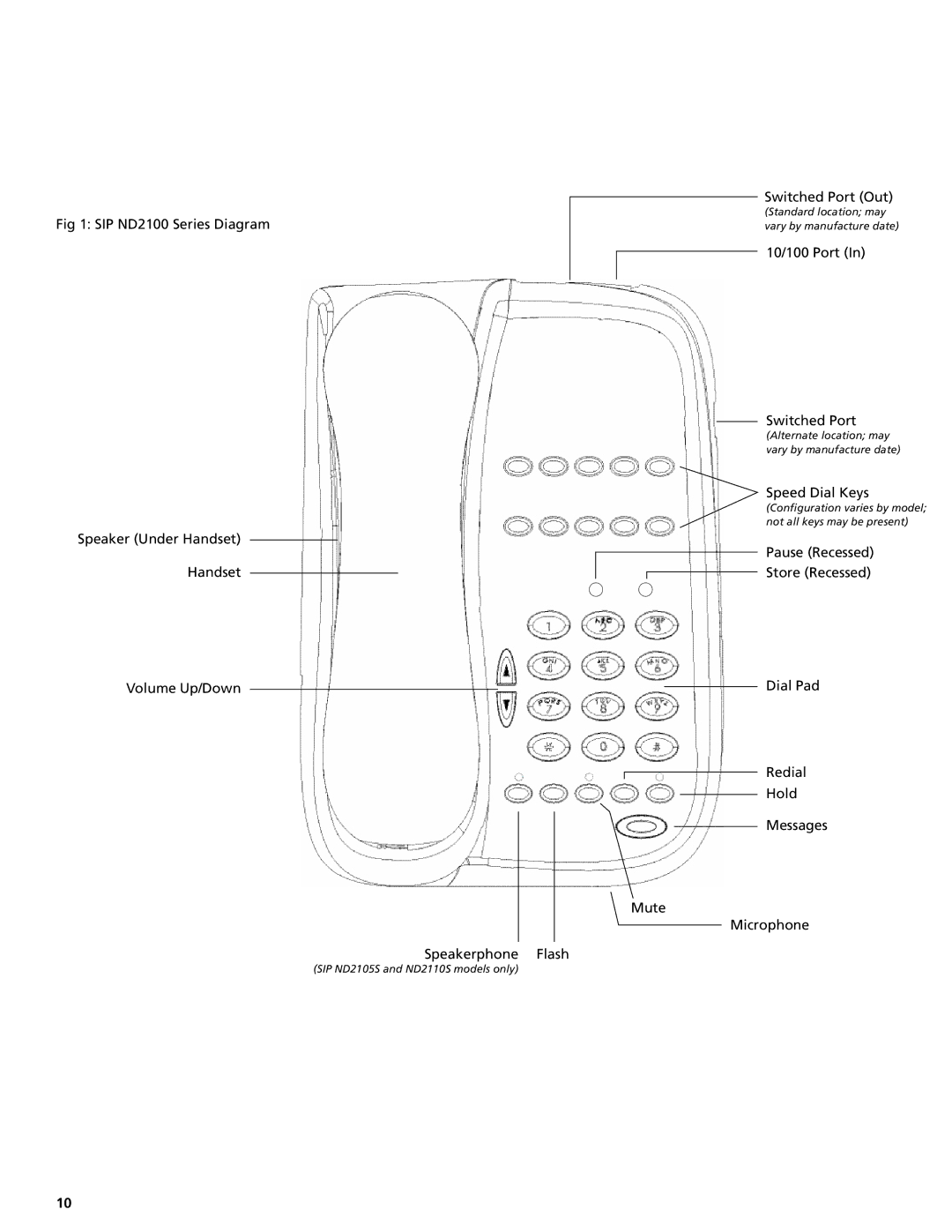 Teledex SIP ND2100 important safety instructions Switched Port Out 