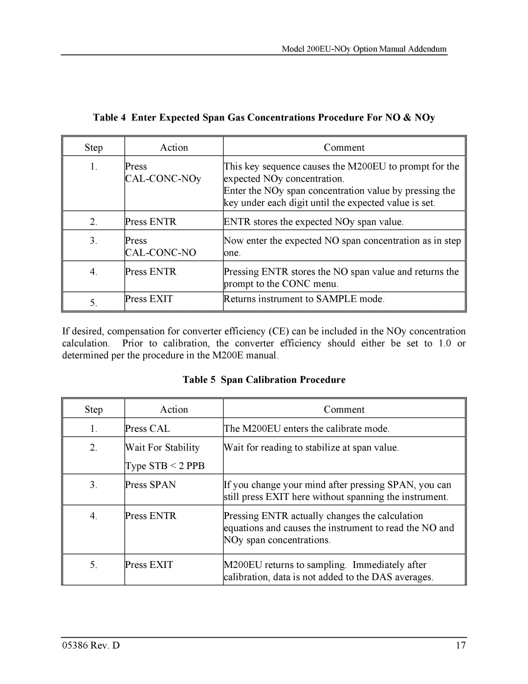 Teledyne 05386D manual Span Calibration Procedure 