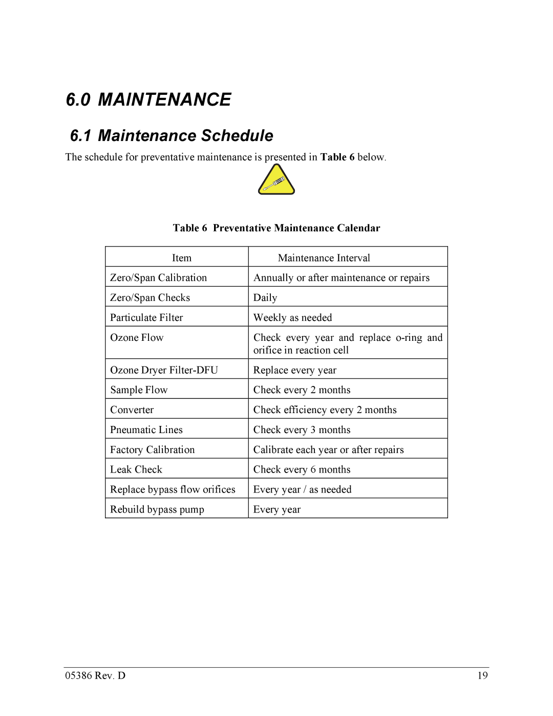 Teledyne 05386D manual Maintenance Schedule 