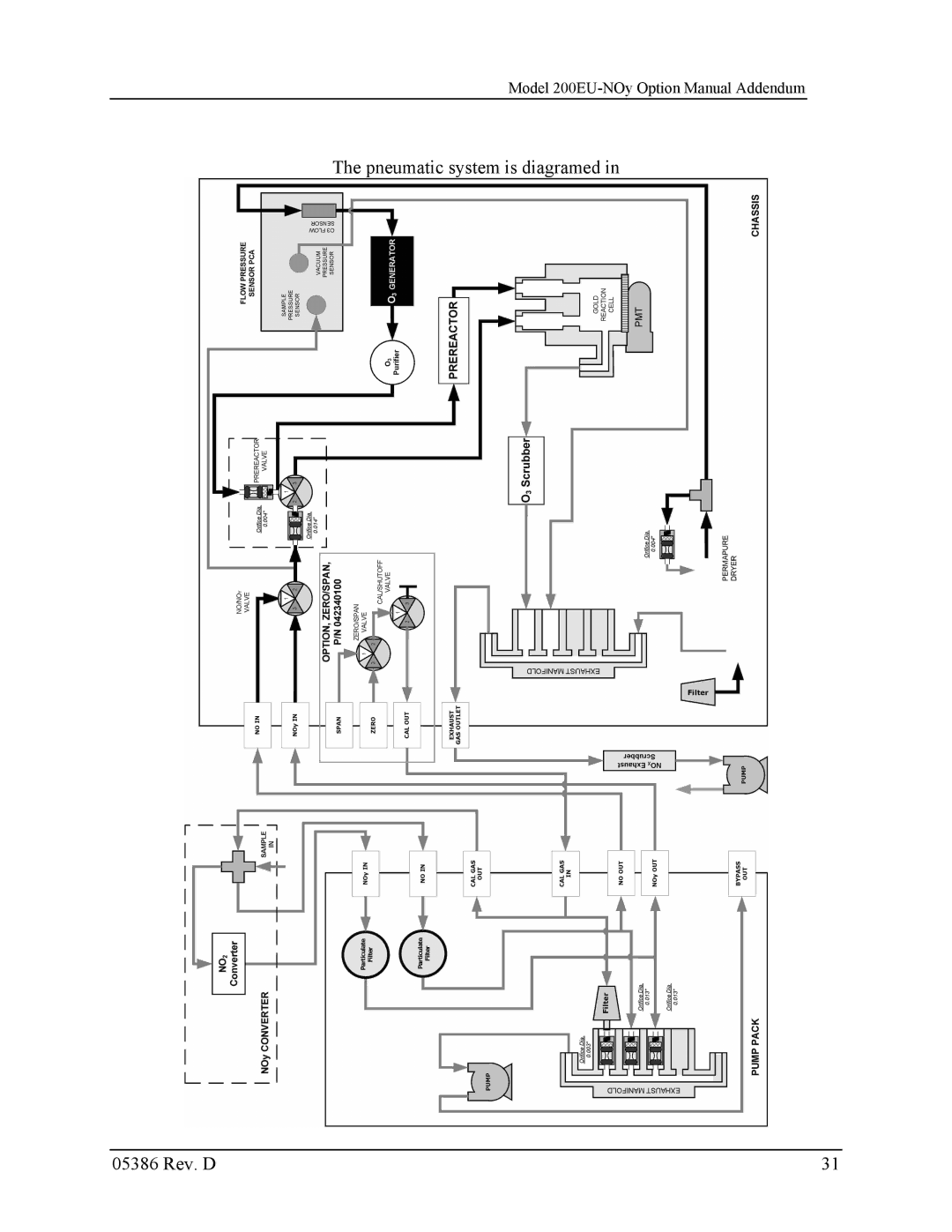 Teledyne 05386D manual Pneumatic system is diagramed 05386 Rev. D 