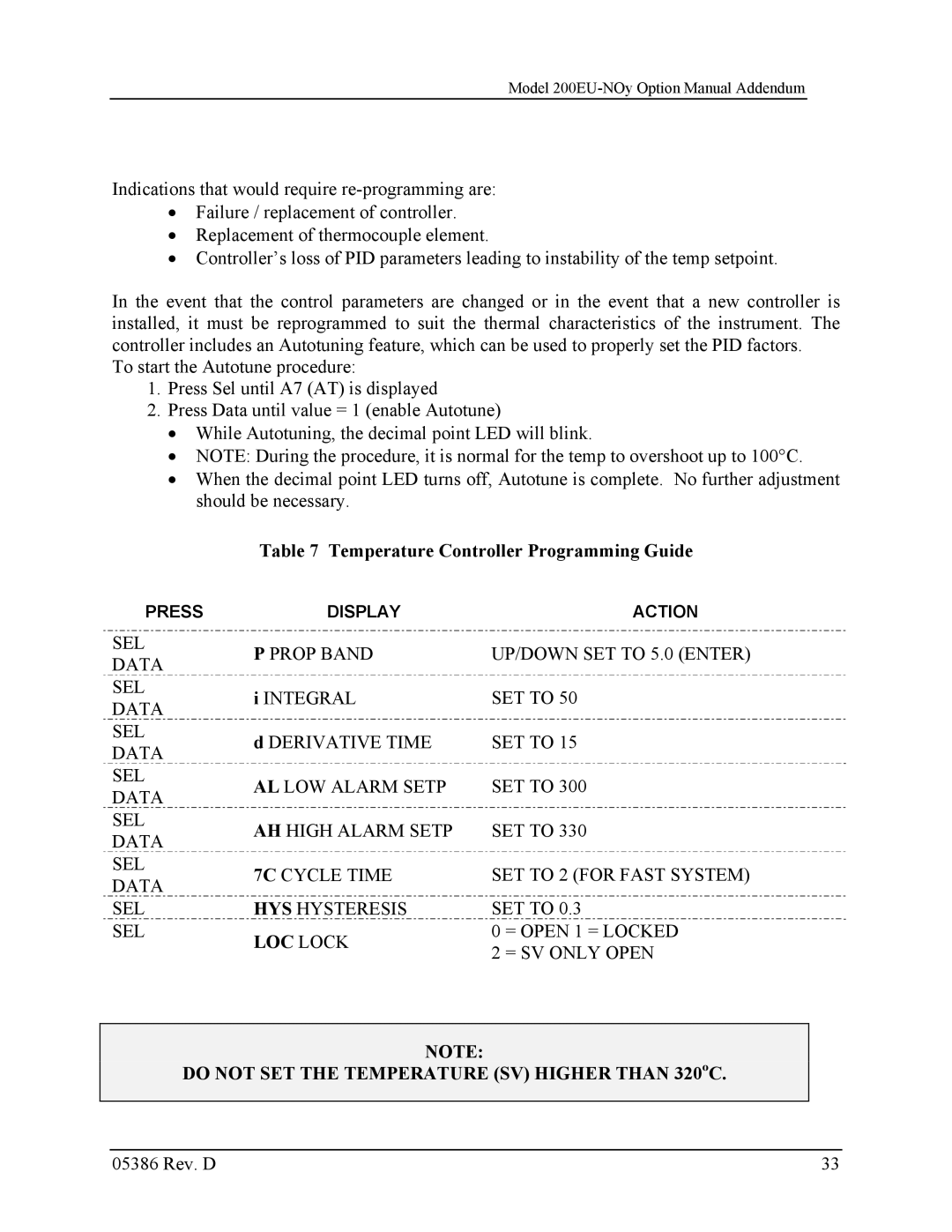 Teledyne 05386D manual LOC Lock 