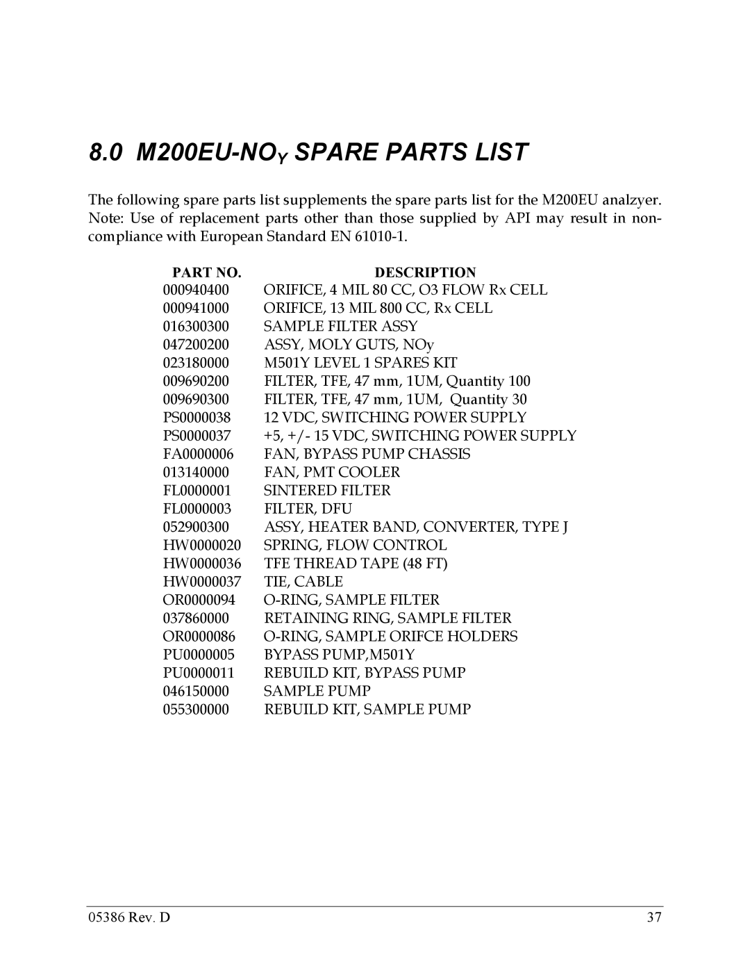 Teledyne 05386D manual M200EU-NOYSPARE Parts List, Description 