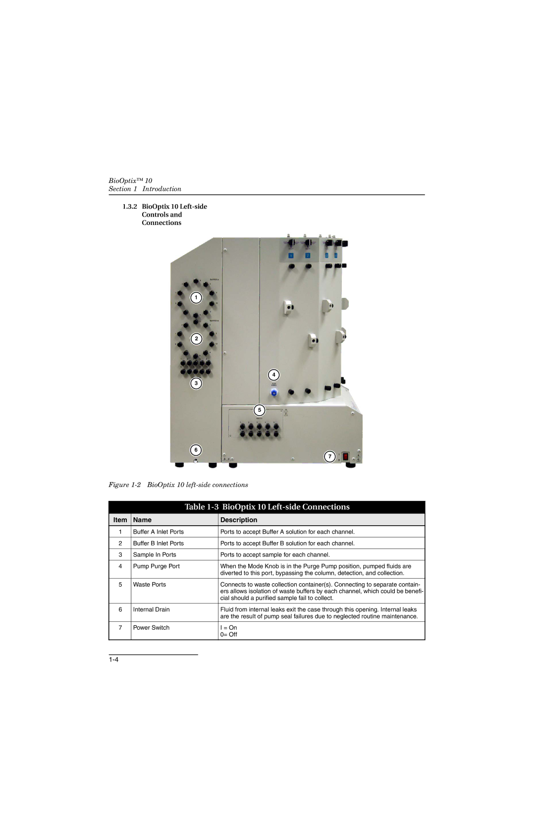 Teledyne manual BioOptix 10 Left-side Connections, BioOptix 10 Left-side Controls and Connections 