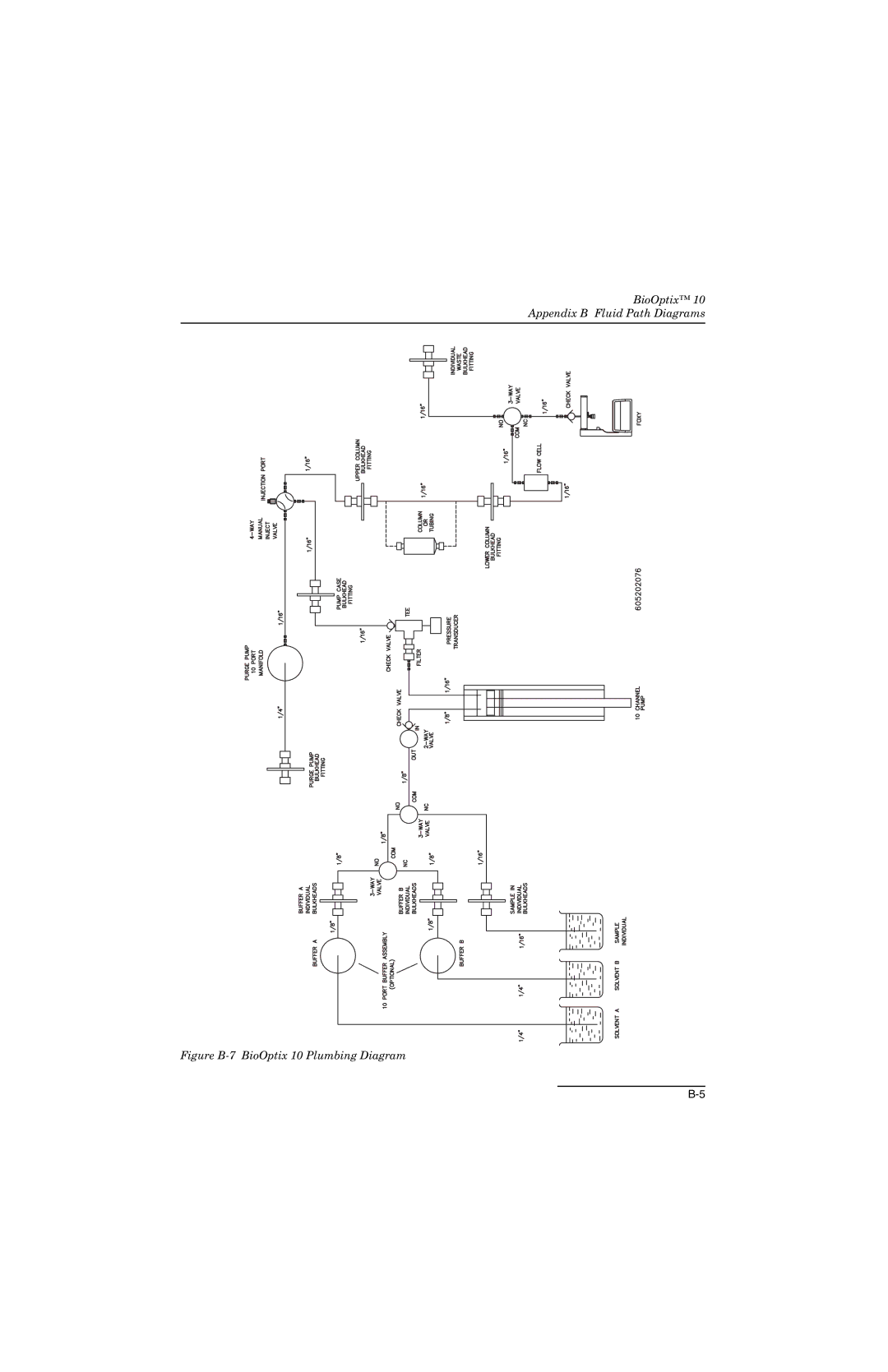 Teledyne manual Figure B-7 BioOptix 10 Plumbing Diagram 