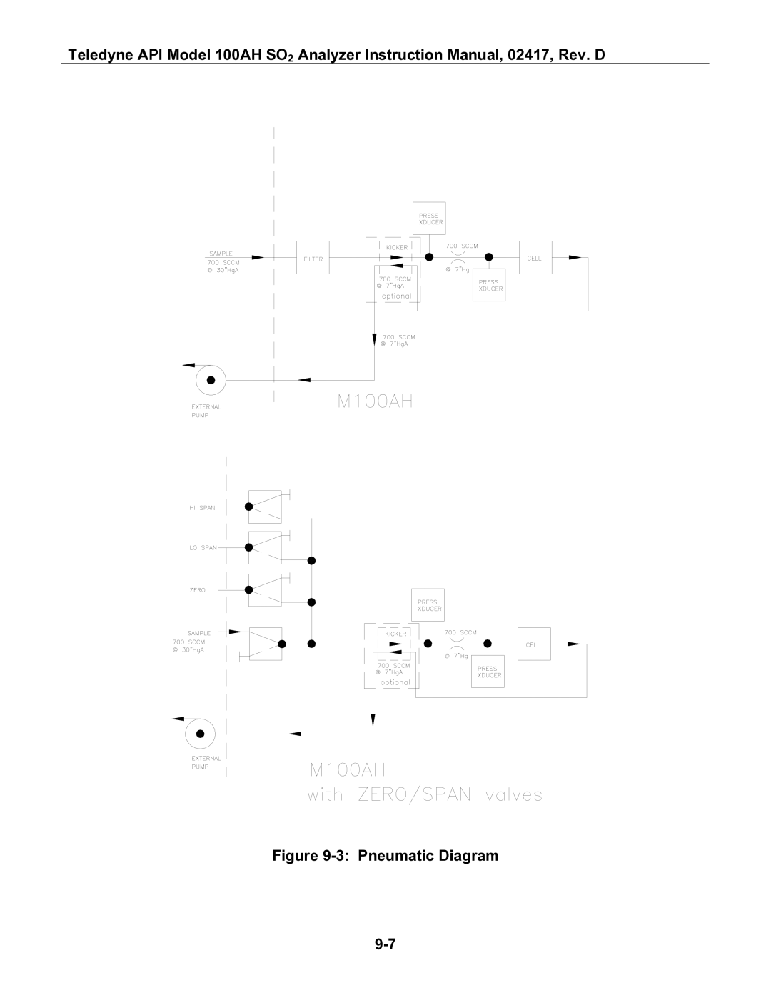 Teledyne 100AH instruction manual Pneumatic Diagram 