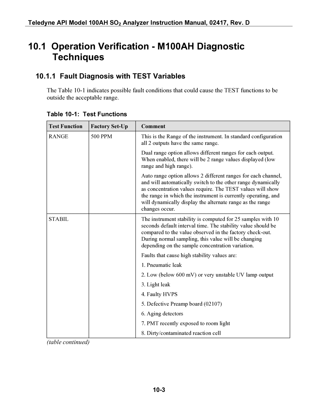 Teledyne Operation Verification M100AH Diagnostic Techniques, Fault Diagnosis with Test Variables, Test Functions, 10-3 